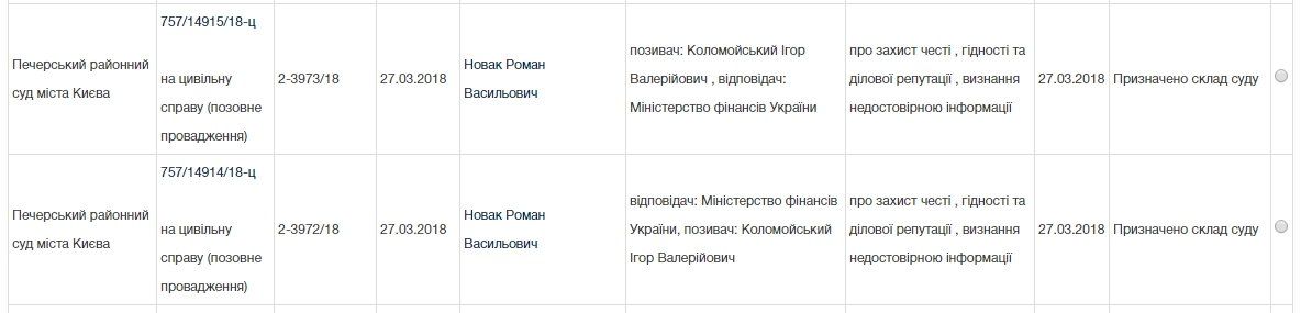 Коломойский подал иск к Минфину о защите чести и достоинства 1