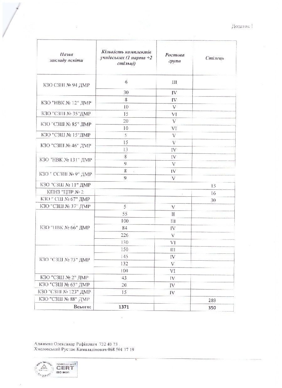 Сколько новых парт и стульев появилось в школах Днепра 1