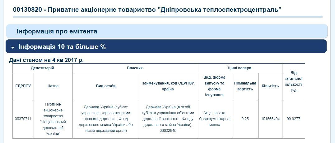 В Каменском хотят перейти на электроотопление. ДТЭК в шоке 3