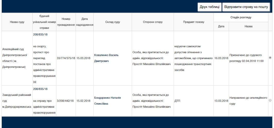 В Каменском самокат повредил Волгу 1