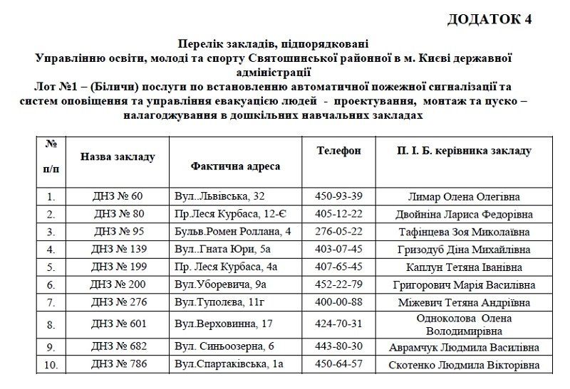 В каких садиках и школах Киева появится противопожарная сигнализация 1