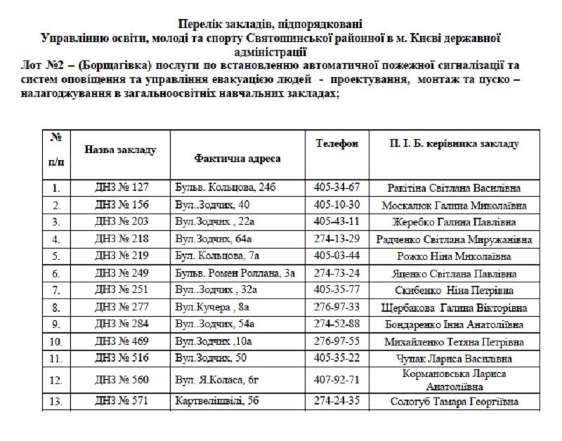 В каких садиках и школах Киева появится противопожарная сигнализация 2
