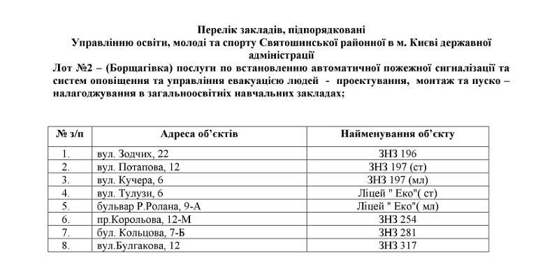 В каких садиках и школах Киева появится противопожарная сигнализация 4