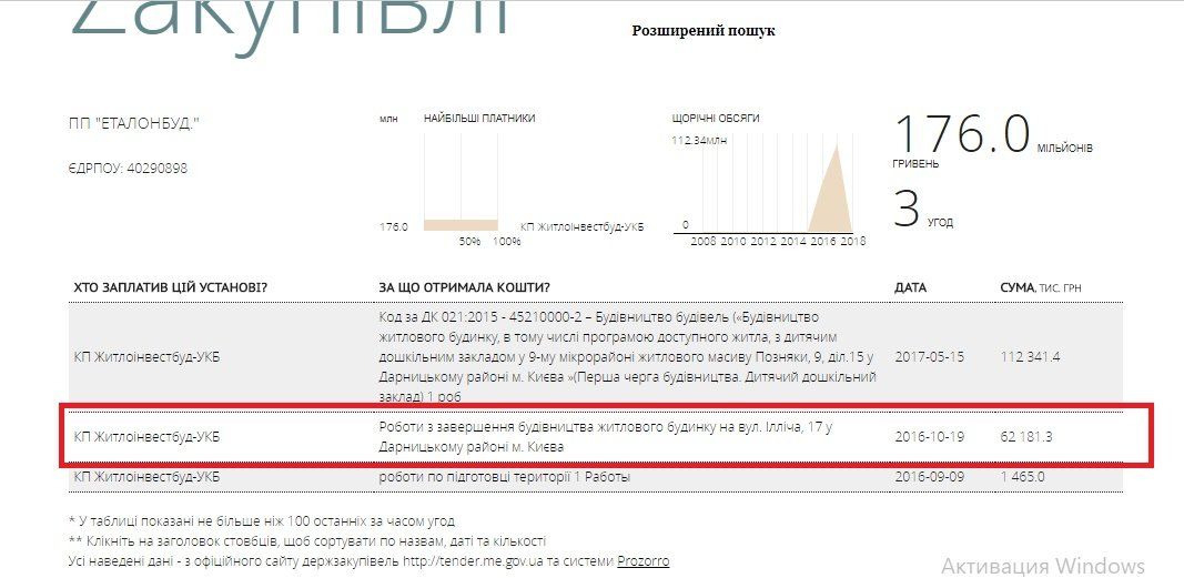 Чего хотели от Кличко инвесторы ЖК «Новодарницкий» в Киеве 4