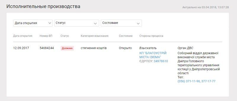 Строить объездную вокруг Днепра будет компания, связанная со скандалом в Николаевском аэропорту 5