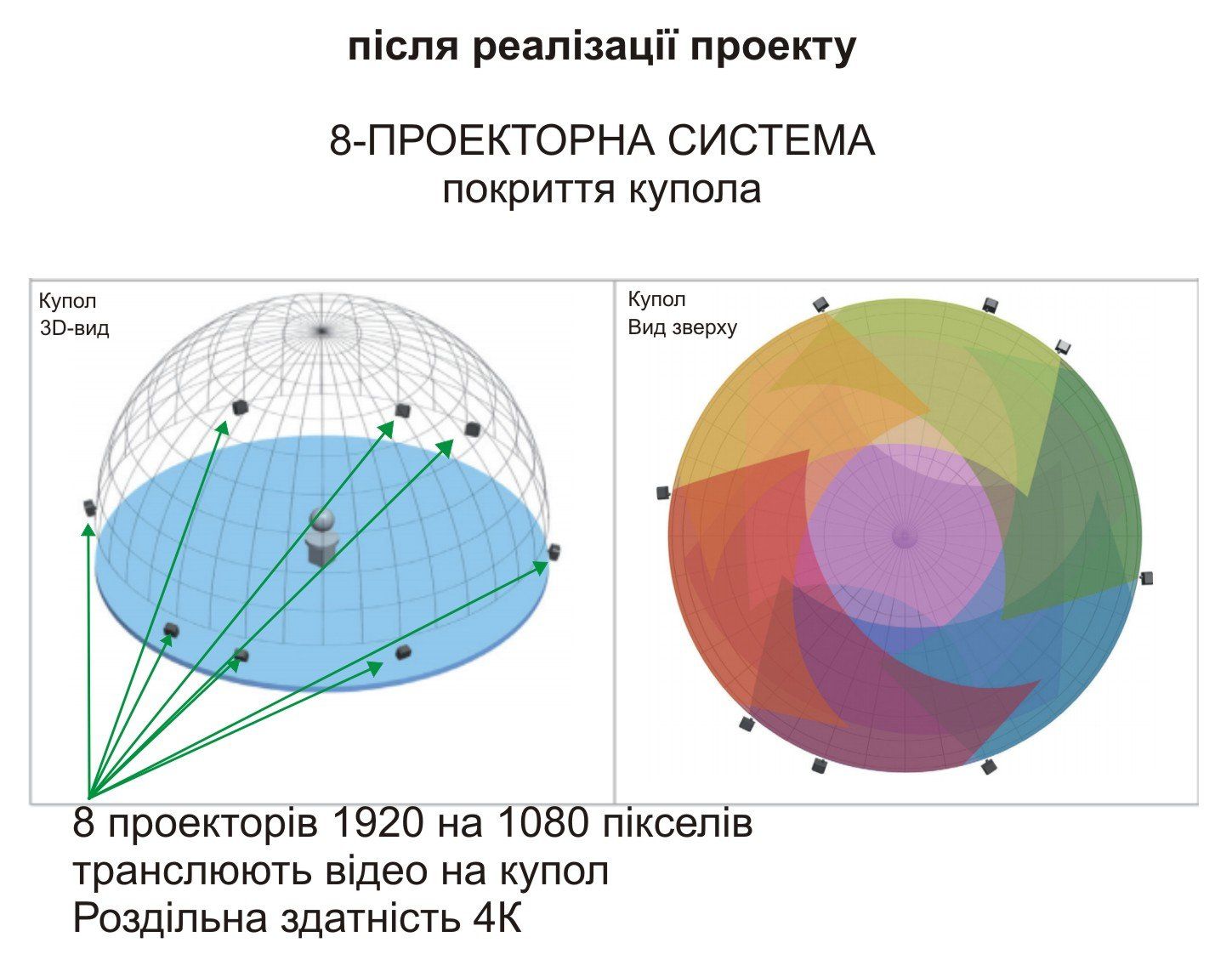 Планетарий Днепра станет интереснее кинотеатра 1