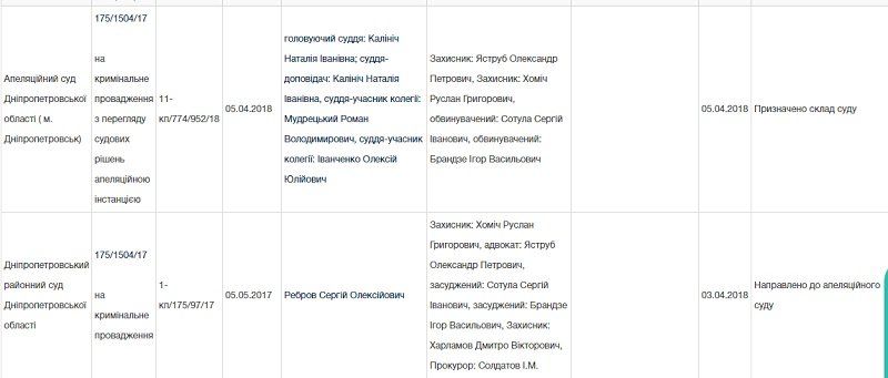 Прокурор просил для взяточников из Подгородного штраф, но судья решил иначе 3