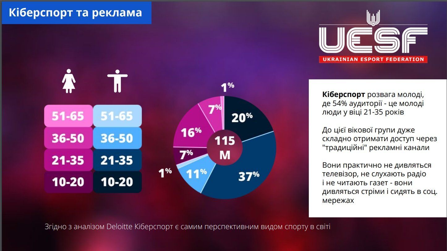 Федерация киберспорта покоряет Украину. Начало - в Днепре 3