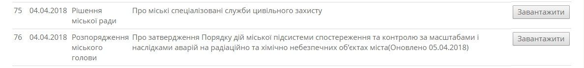 Как в Днепре готовятся к чрезвычайным ситуациям 1