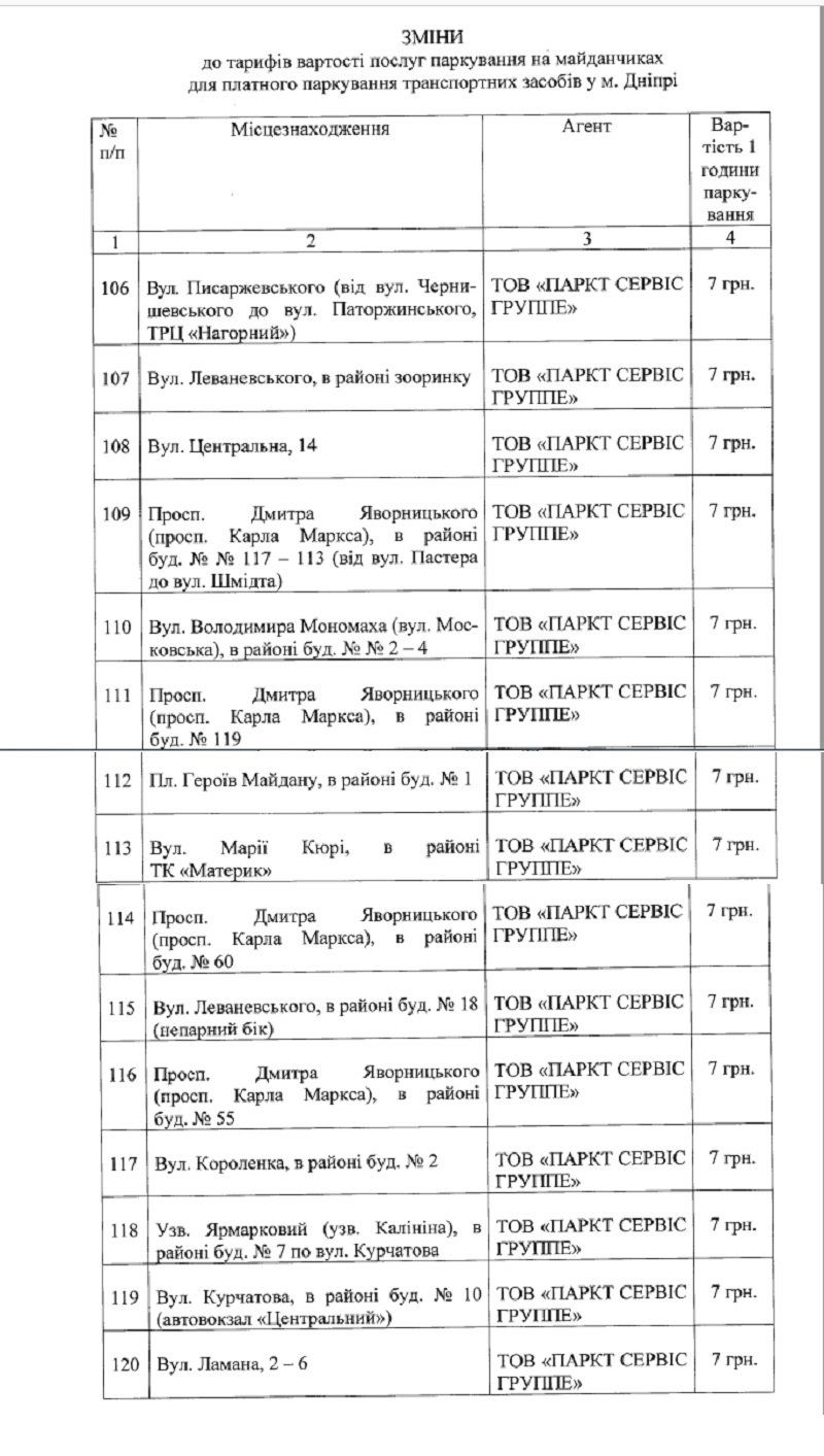 В Днепре собираются утвердить цены для 15 парковок 1