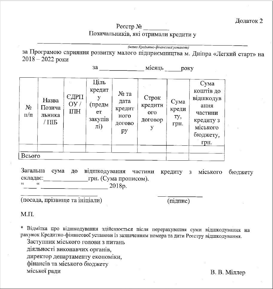 «Легкий старт» от горсовета Днепра: «взлетят» ли кредиты для бизнеса? 3