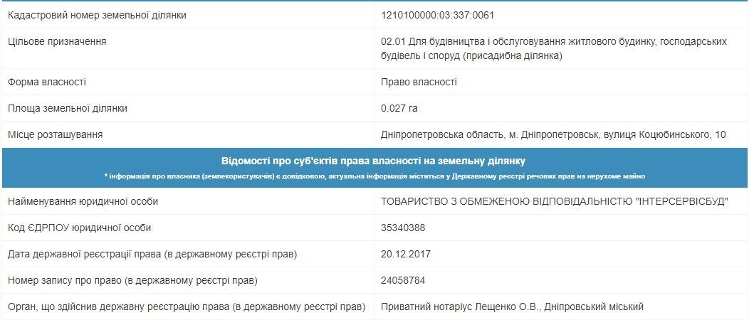 Пожар на Коцюбинского в Днепре: кому принадлежало здание 2