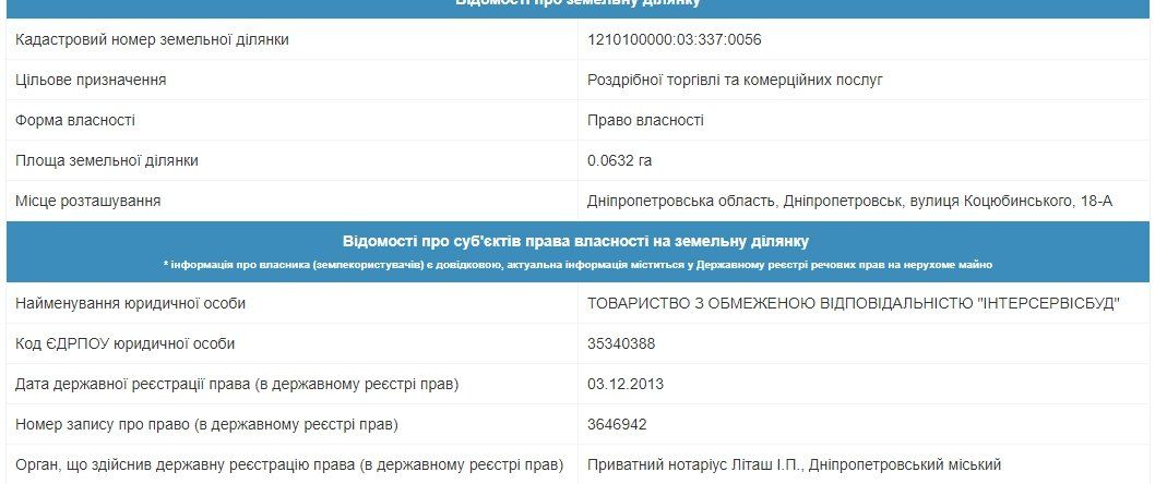 Пожар на Коцюбинского в Днепре: кому принадлежало здание 3