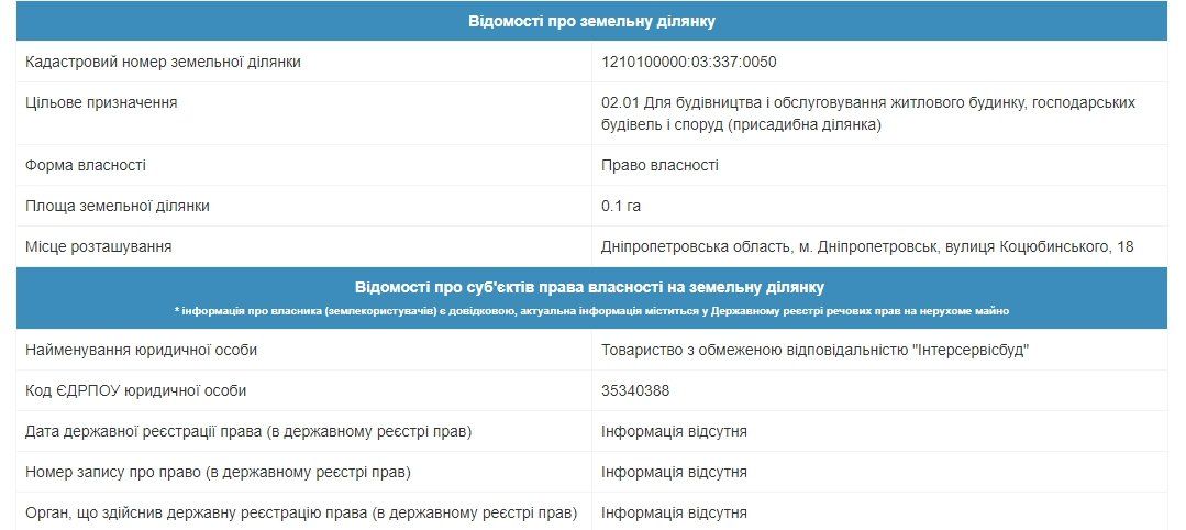 Пожар на Коцюбинского в Днепре: кому принадлежало здание 4