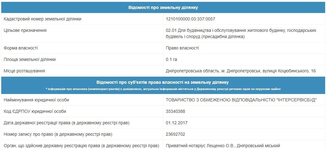 Пожар на Коцюбинского в Днепре: кому принадлежало здание 5