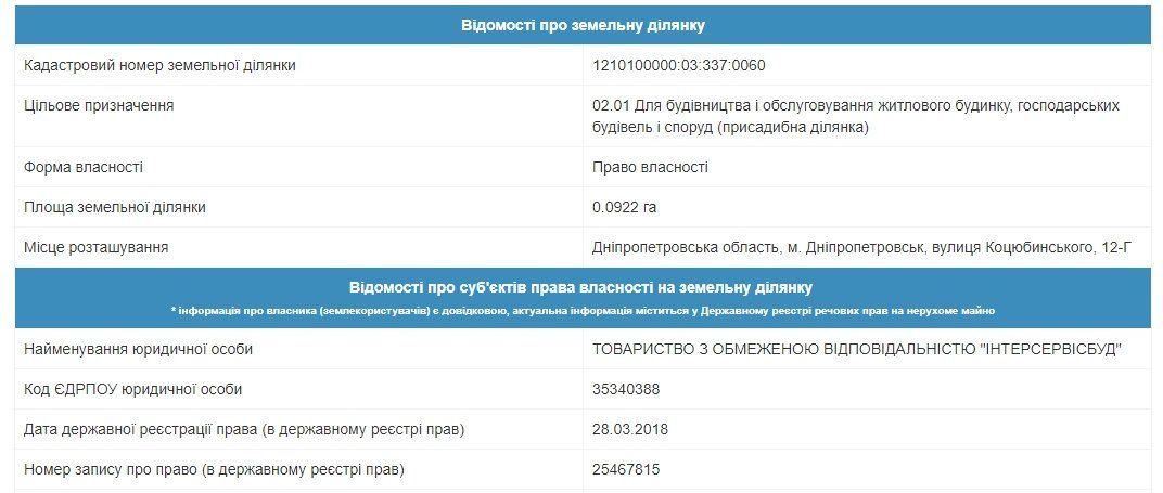 Пожар на Коцюбинского в Днепре: кому принадлежало здание 7