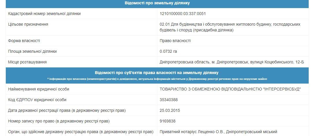 Пожар на Коцюбинского в Днепре: кому принадлежало здание 8