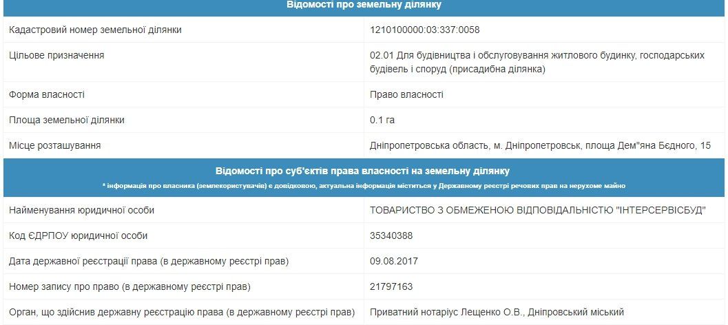 Пожар на Коцюбинского в Днепре: кому принадлежало здание 9