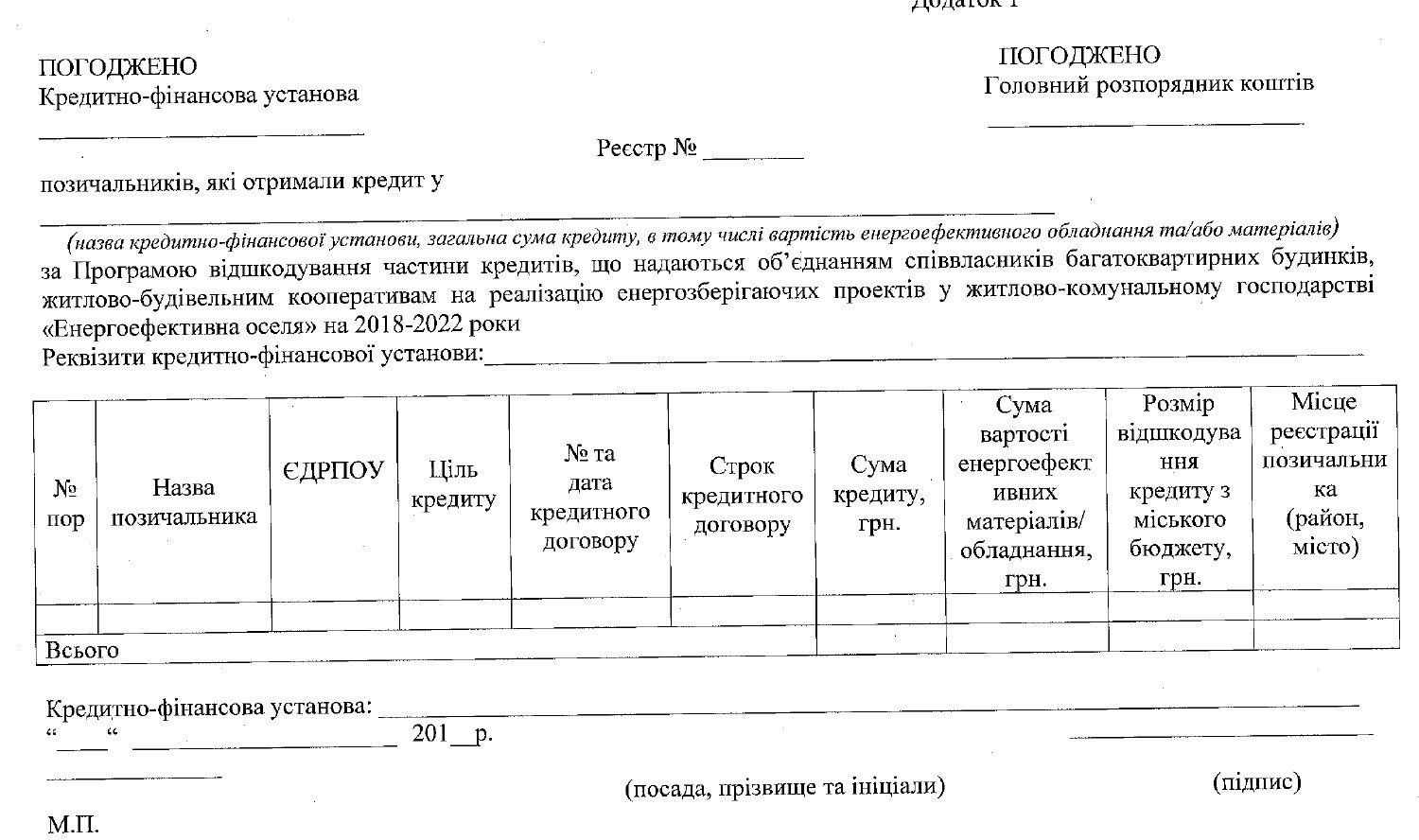 Теплые кредиты от горсовета Днепра: где, как и зачем получать 4