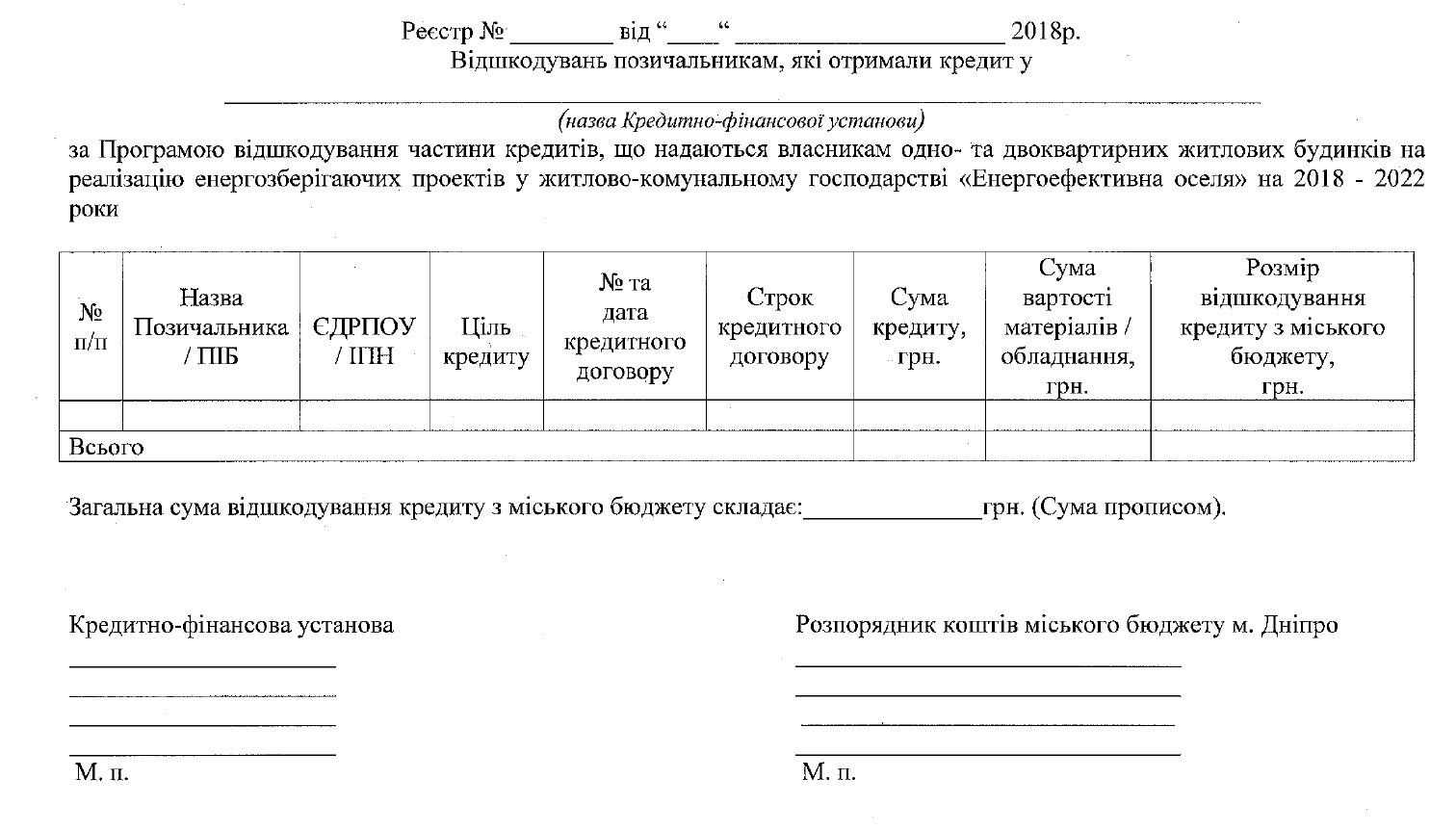 Теплые кредиты от горсовета Днепра: где, как и зачем получать 5