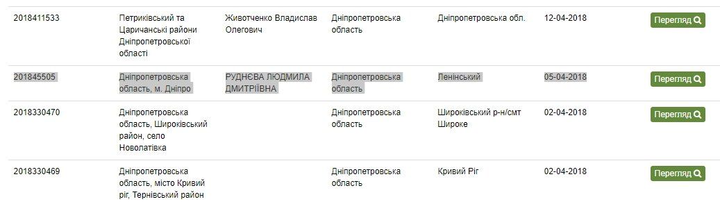 Что нового планирует построить ЕВРАЗ в Днепре и как это отразится на экологии 1