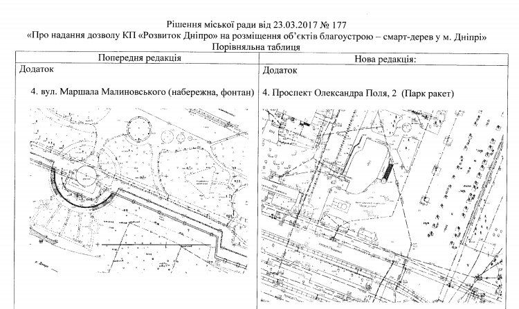 Что можно делать со SMART-деревом в Днепре 5