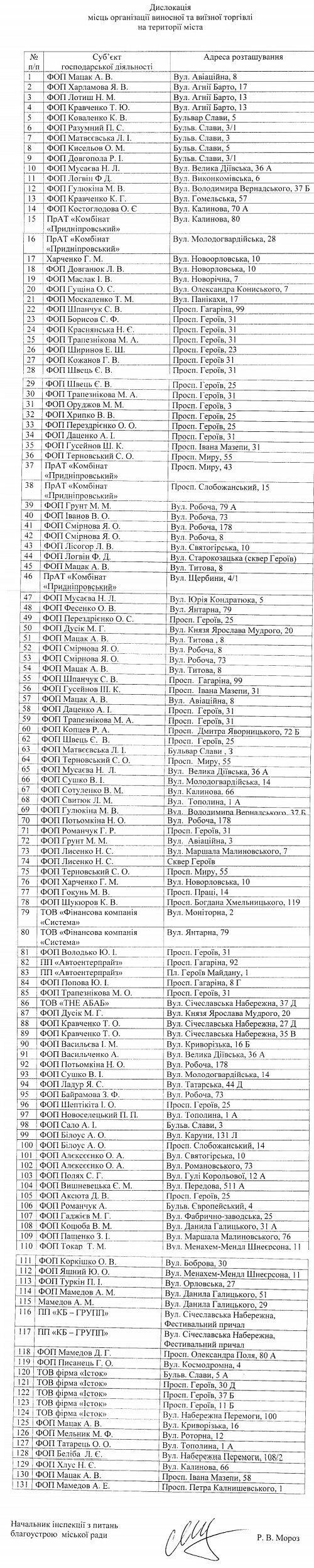 Где в Днепре можно будет торговать на вынос 1