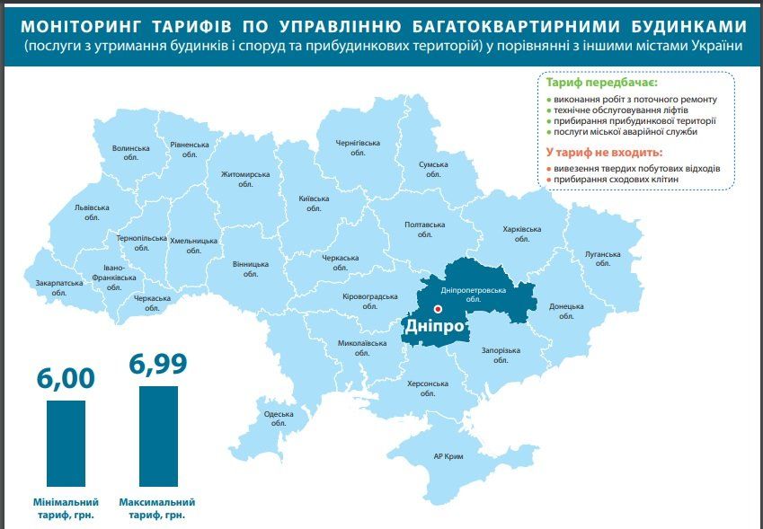 Тарифы на обслуживание многоквартирных домов в Днепре: где, сколько и за что платят 1