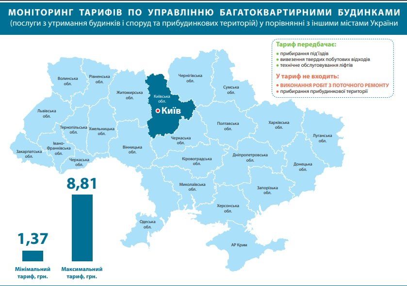 Тарифы на обслуживание многоквартирных домов в Днепре: где, сколько и за что платят 2