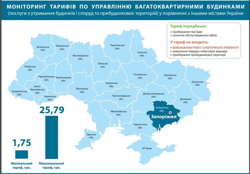 Тарифы на обслуживание многоквартирных домов в Днепре: где, сколько и за что платят 5