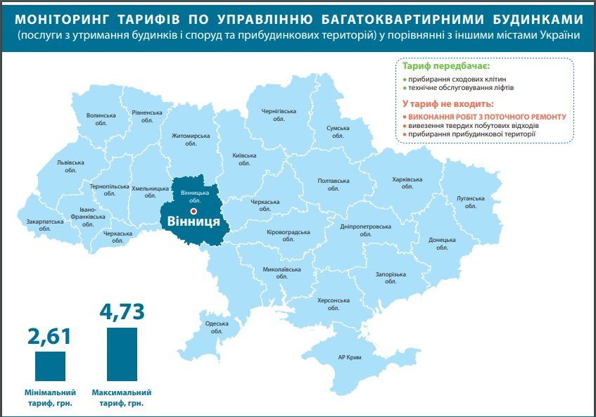 Тарифы на обслуживание многоквартирных домов в Днепре: где, сколько и за что платят 6