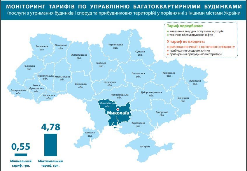 Тарифы на обслуживание многоквартирных домов в Днепре: где, сколько и за что платят 7