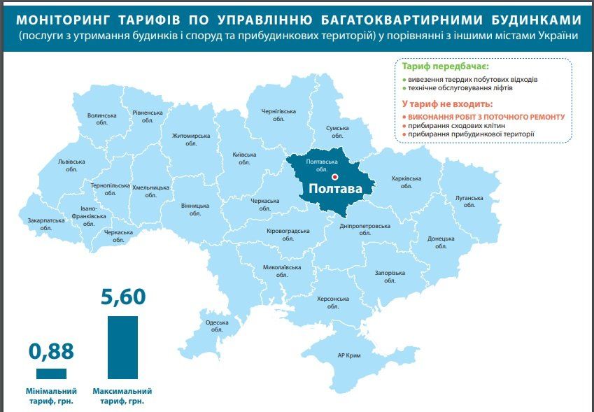 Тарифы на обслуживание многоквартирных домов в Днепре: где, сколько и за что платят 8