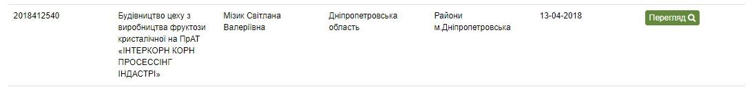 Сладкий бизнес президента Петра Порошенко в Днепре расширяется 1