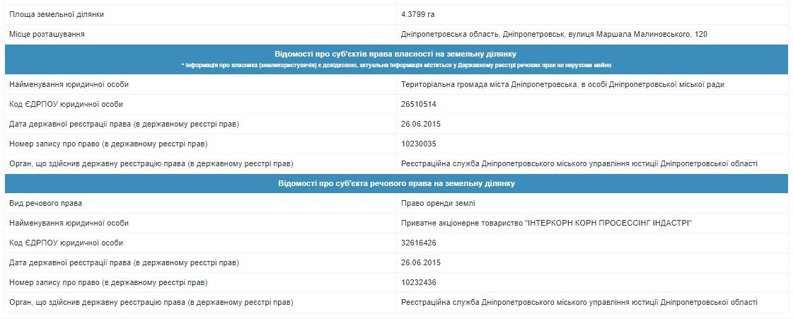 Сладкий бизнес президента Петра Порошенко в Днепре расширяется 2