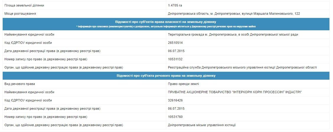 Сладкий бизнес президента Петра Порошенко в Днепре расширяется 3