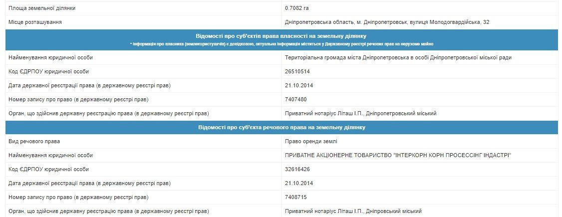 Сладкий бизнес президента Петра Порошенко в Днепре расширяется 4