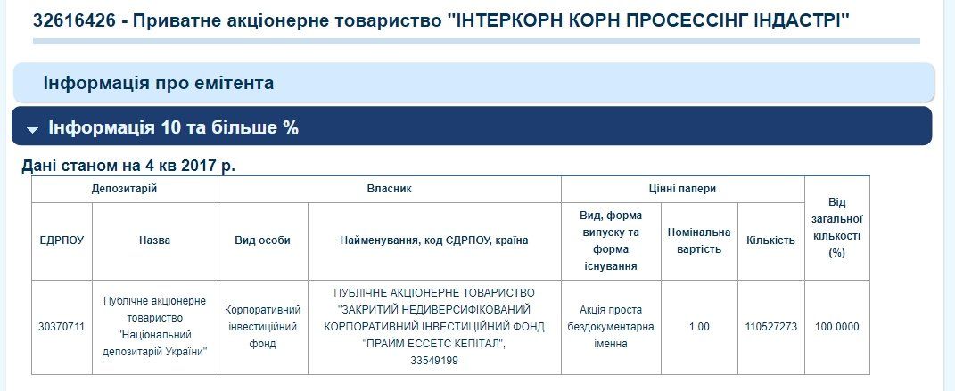 Сладкий бизнес президента Петра Порошенко в Днепре расширяется 5
