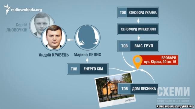 Строительство ТРЦ на Почтовой площади остановлено. Появится ли там музей истории Киева? 3