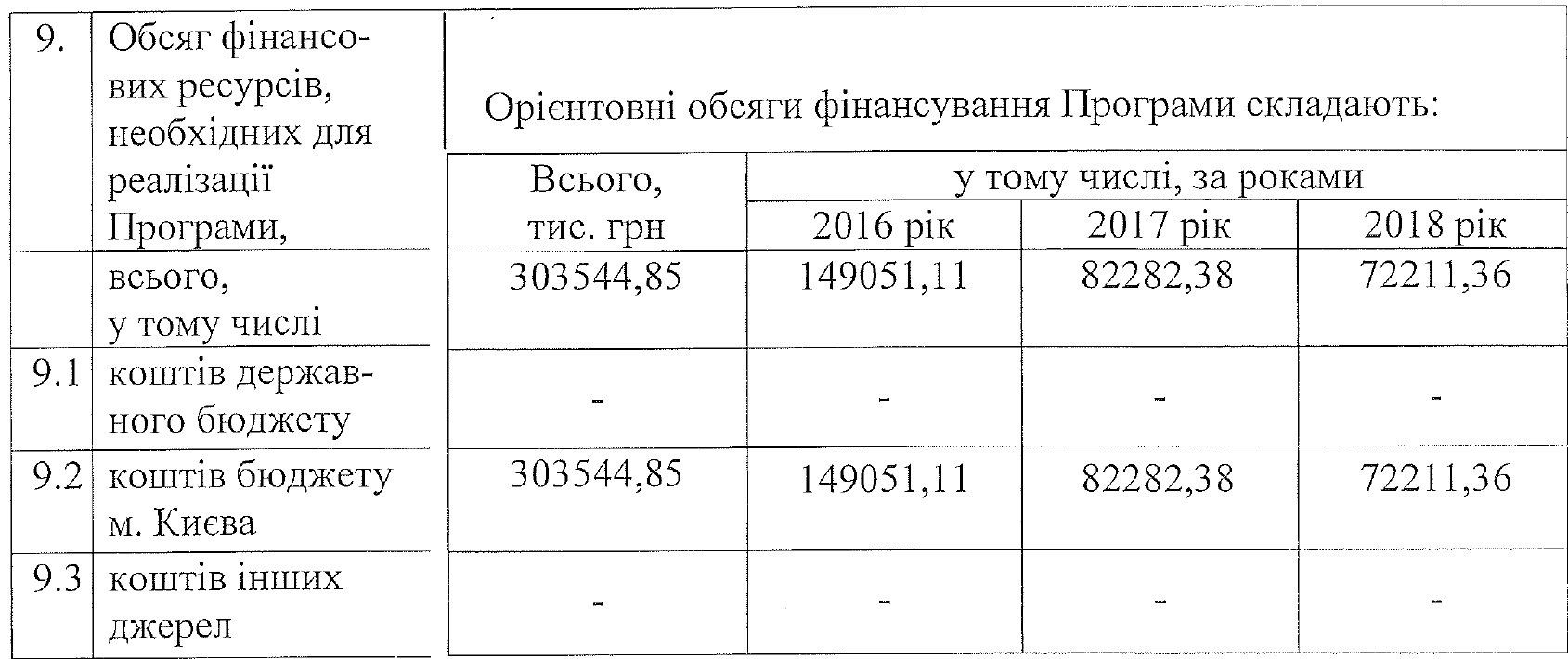 Как власти Киева борются с криминалом и сколько это стоит бюджету столицы 1
