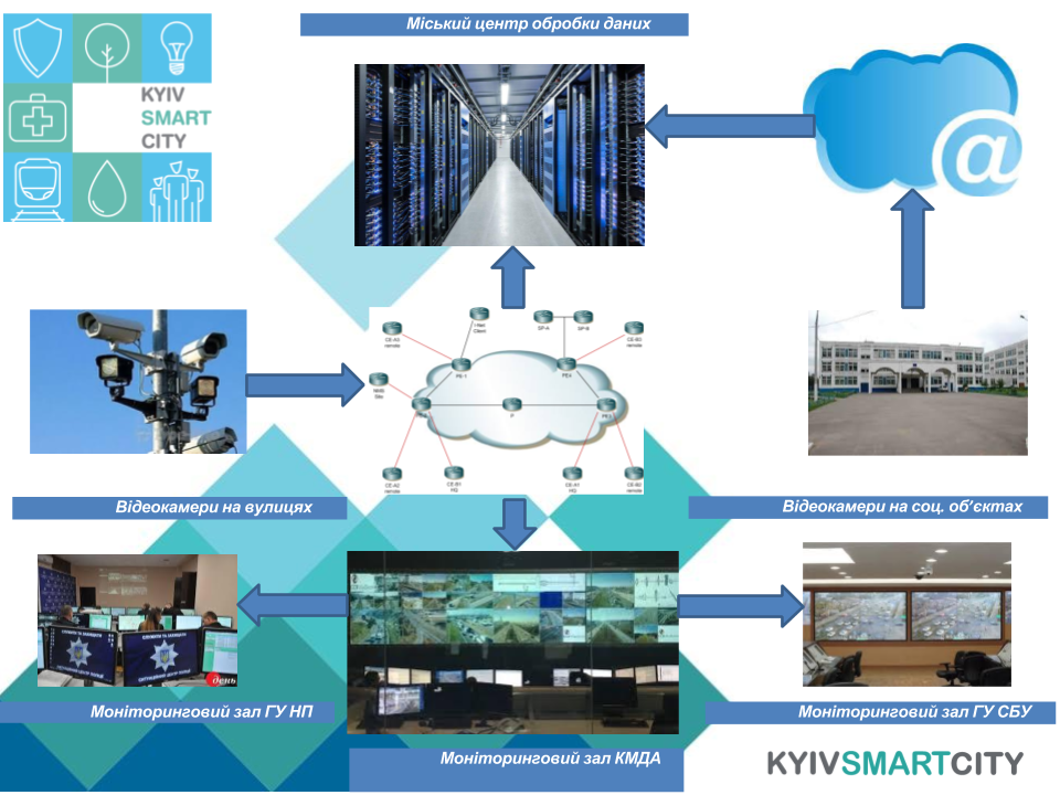 Как власти Киева борются с криминалом и сколько это стоит бюджету столицы 3