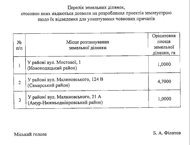 Где в Днепре могут появиться новые причалы 1