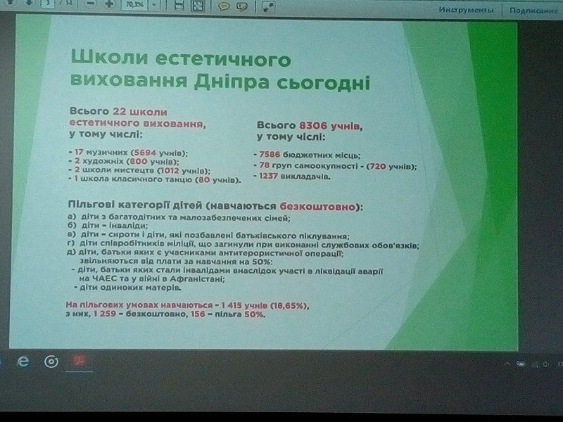 Обучение музыке в Днепре станет удовольствием для богатых 3