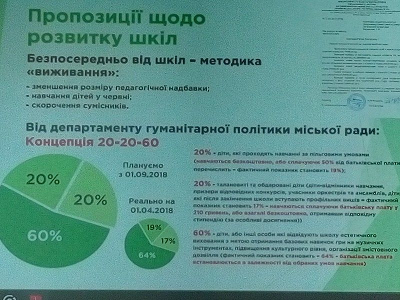 Обучение музыке в Днепре станет удовольствием для богатых 6