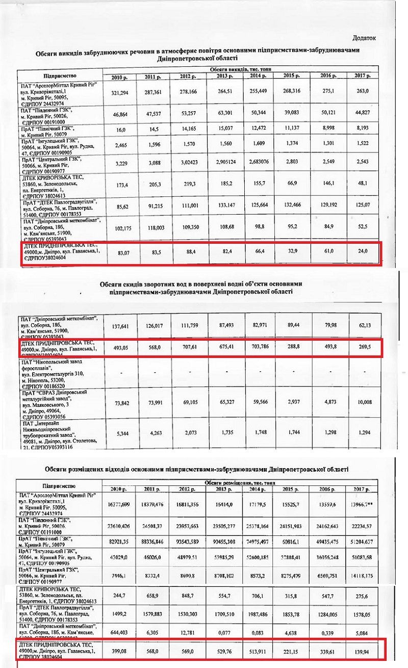 Поможет ли высадка 150 прутиков под эгидой ДТЭК легче дышать жителям Днепра 2