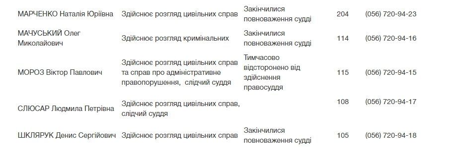 Судью Индустриального райсуда Днепра Виктора Мороза уволили за суд с покойником 3