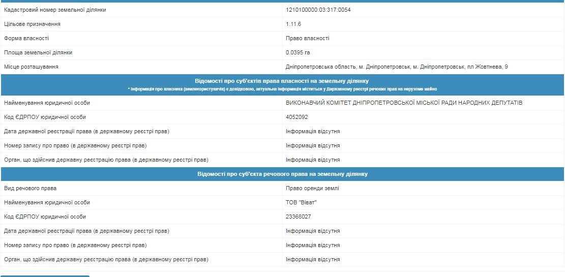Кому принадлежит заброшка на Соборной площади в Днепре 4