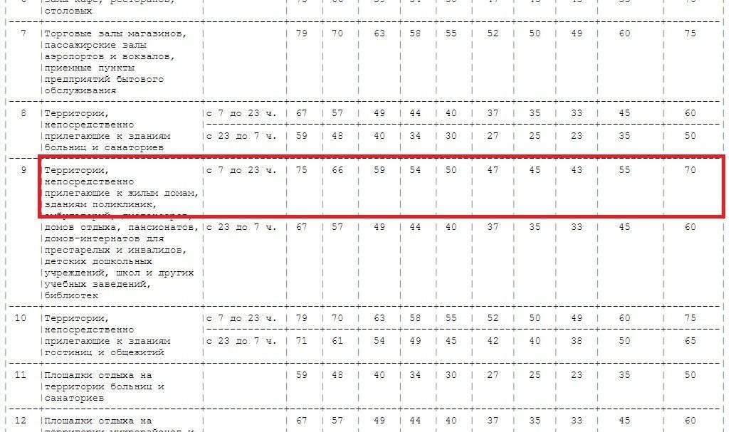 Как коммунальное предприятие облсовета испортило жизнь жителям Днепра 4