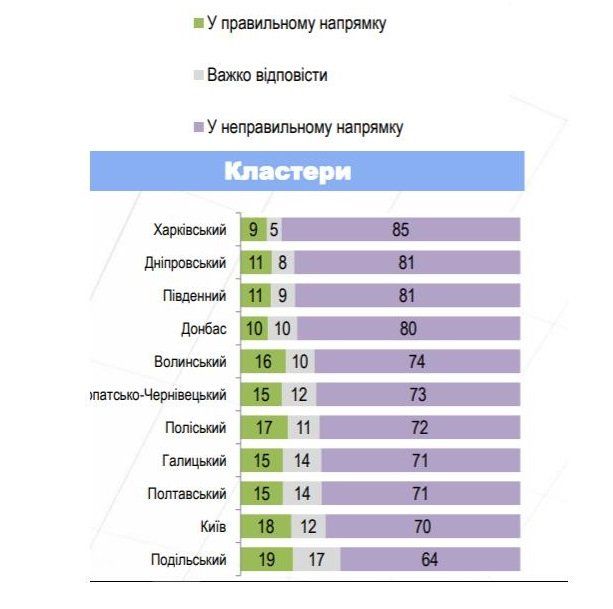 Что думают украинцы о делах в стране и за кого собираются голосовать 1