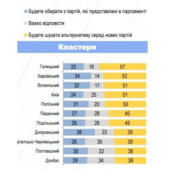 Что думают украинцы о делах в стране и за кого собираются голосовать 4